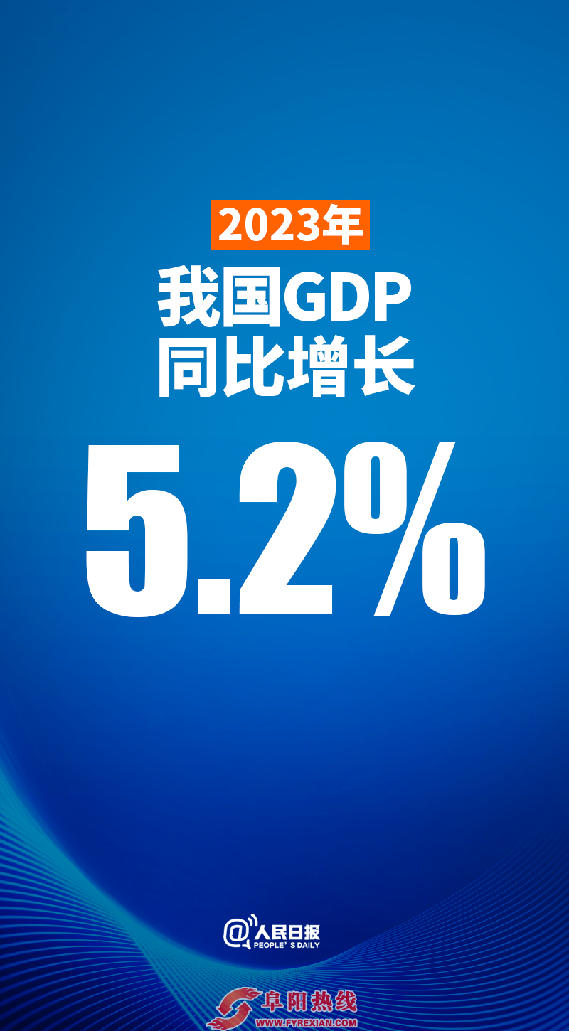 年增5.2%！中国GDP超126万亿元
